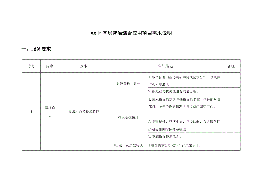 XX区基层智治综合应用项目需求说明.docx_第1页