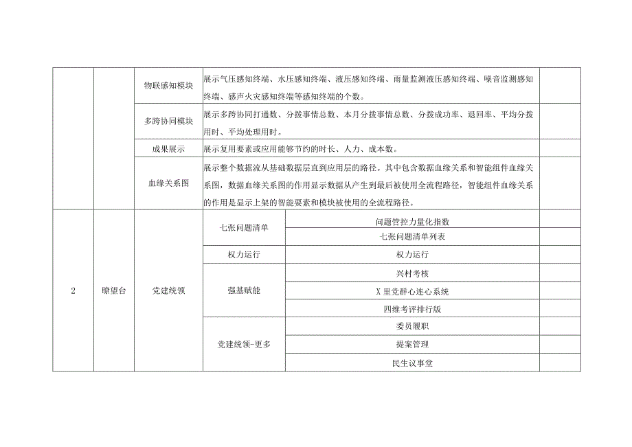 XX区基层智治综合应用项目需求说明.docx_第3页