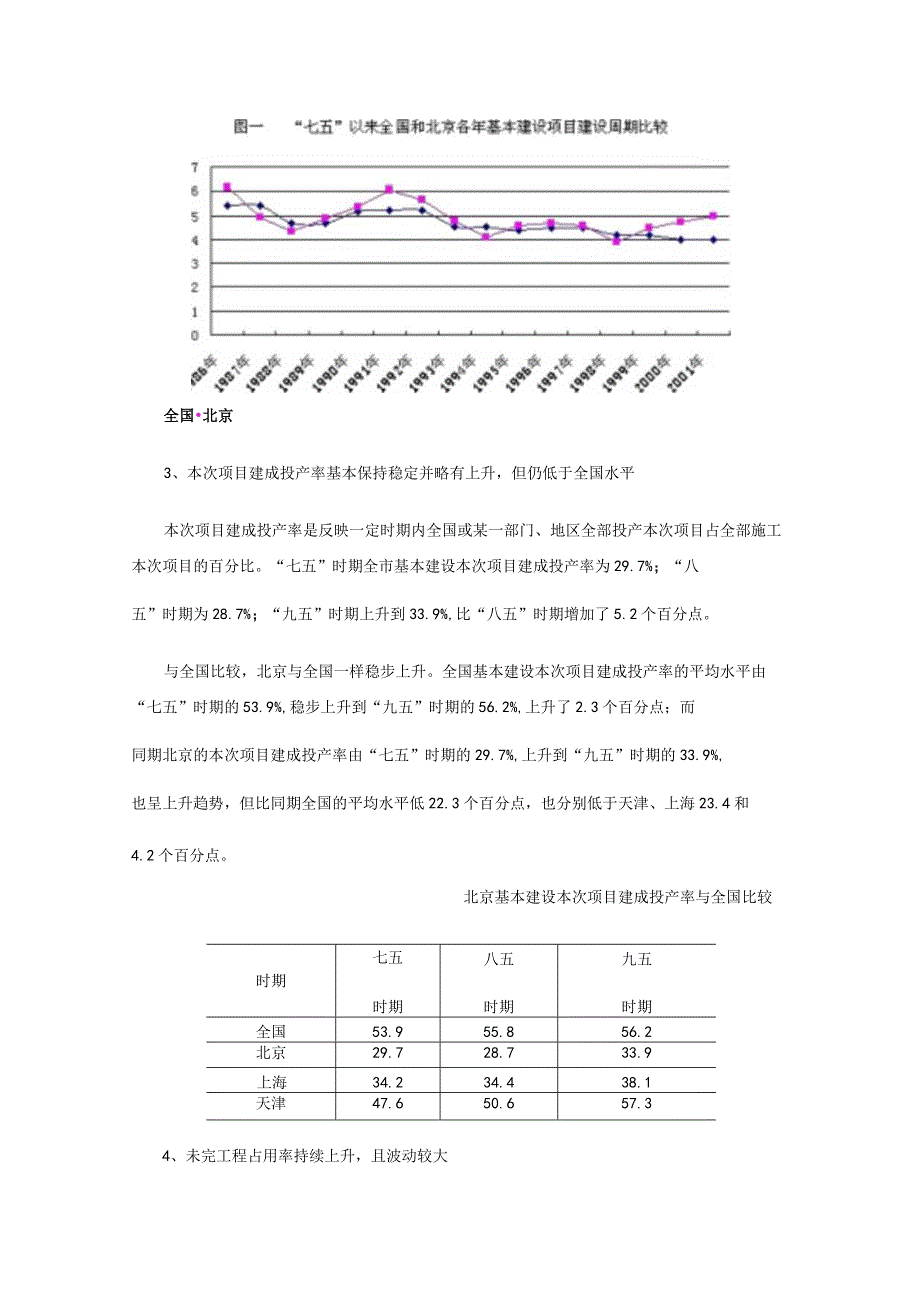 2023年整理北京投资效益评价与分析.docx_第3页