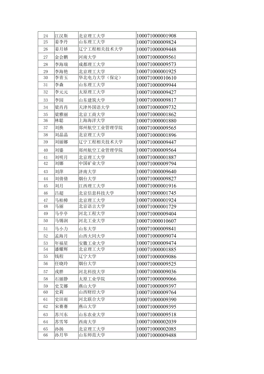 2023年整理北京理工大学管理与经济学院某某考研复试通知.docx_第3页