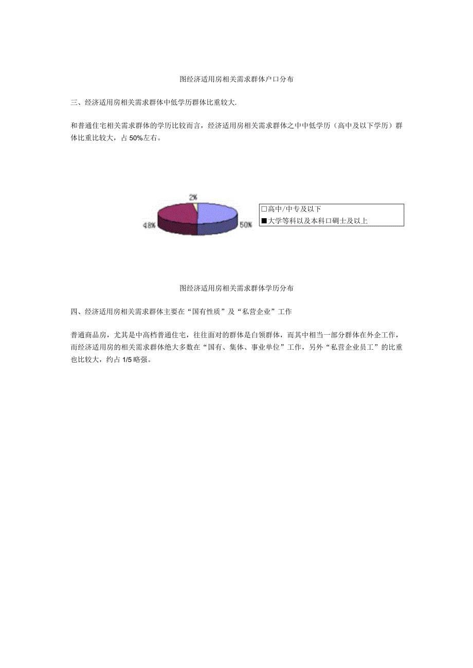 2023年整理北京经济适用房市场报告_001.docx_第2页