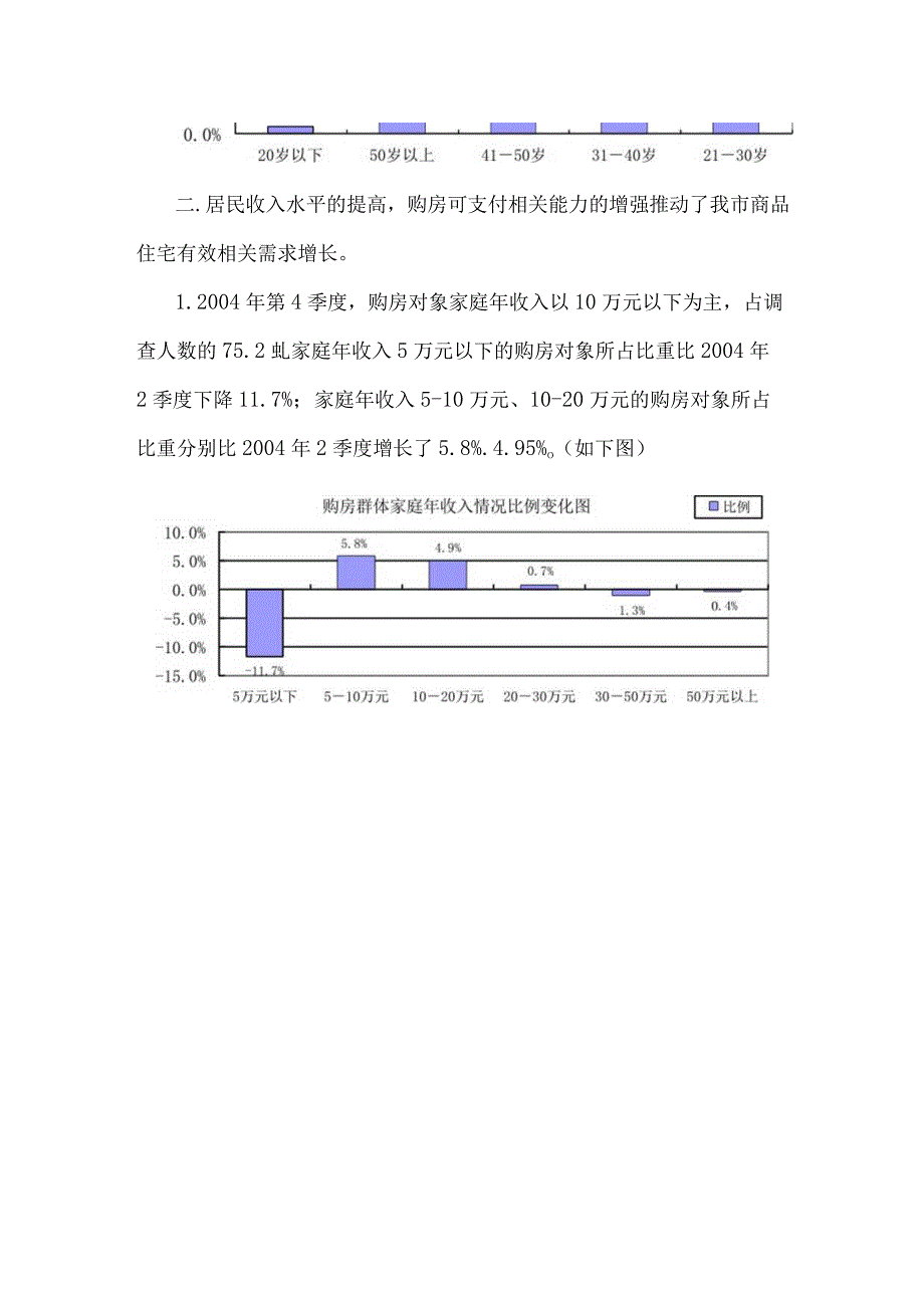 2023年整理北京市商品住宅购房以有效需求为主投资性购房仅占.docx_第2页