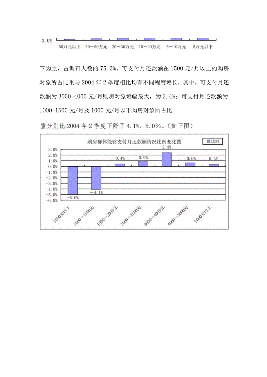 2023年整理北京市商品住宅购房以有效需求为主投资性购房仅占.docx_第3页