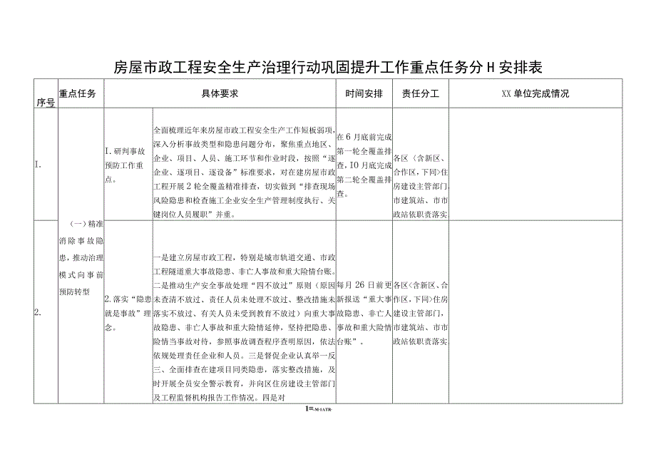 2023年房屋市政工程安全生产治理行动巩固提升工作重点任务分工安排表.docx_第1页