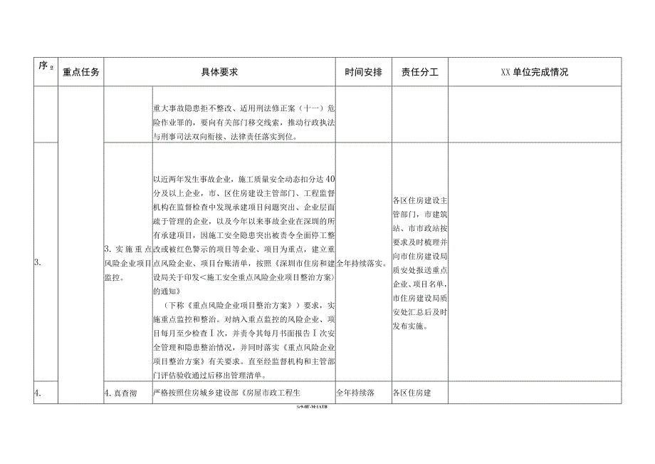 2023年房屋市政工程安全生产治理行动巩固提升工作重点任务分工安排表.docx_第2页