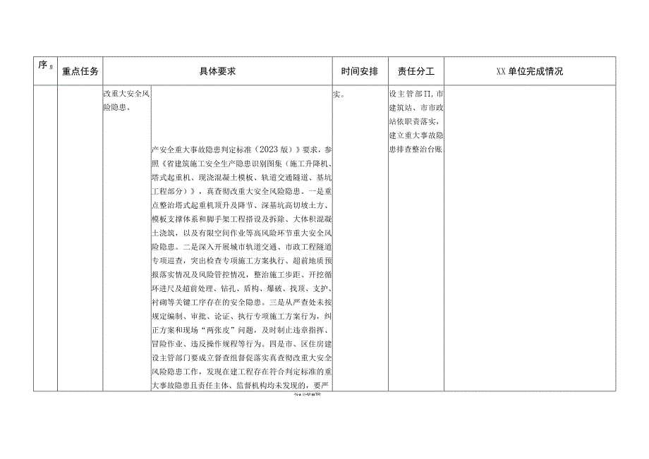 2023年房屋市政工程安全生产治理行动巩固提升工作重点任务分工安排表.docx_第3页