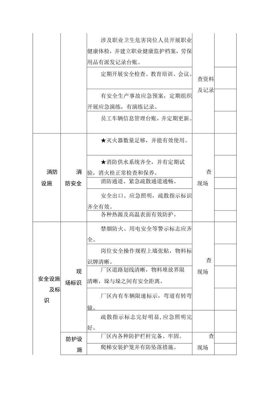 2023年食品加工安全生产检查表.docx_第2页