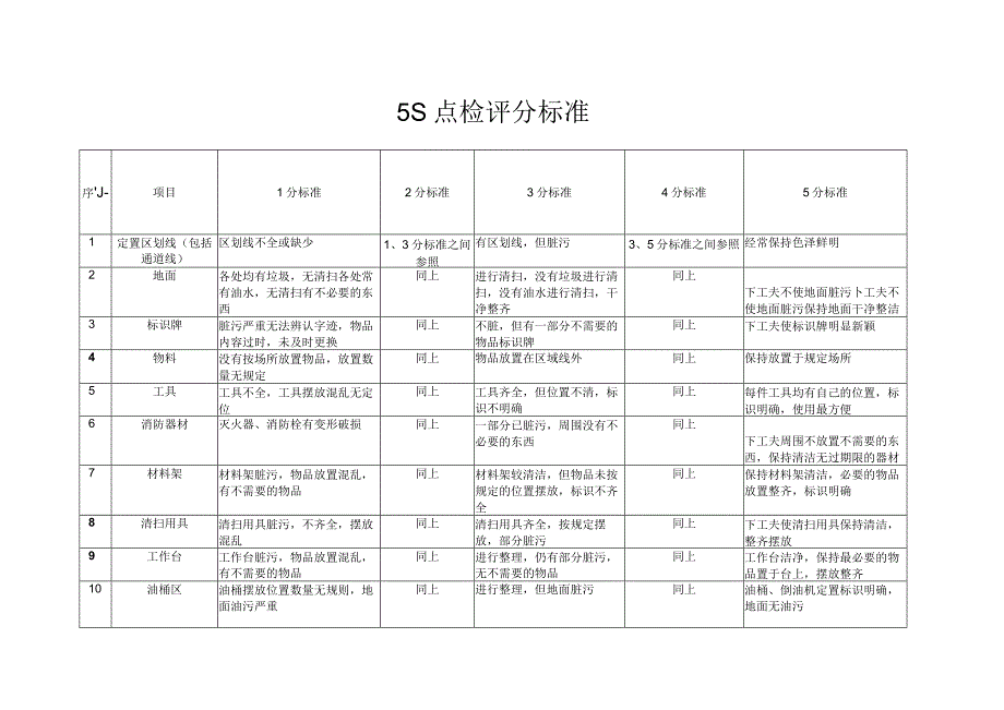 5S点检评分标准.docx_第1页