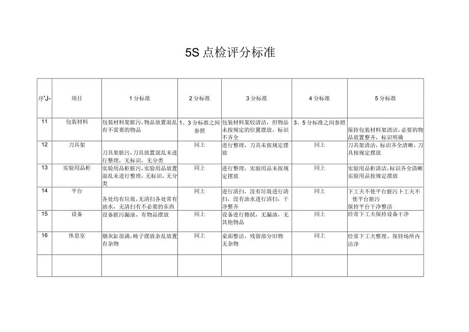 5S点检评分标准.docx_第2页