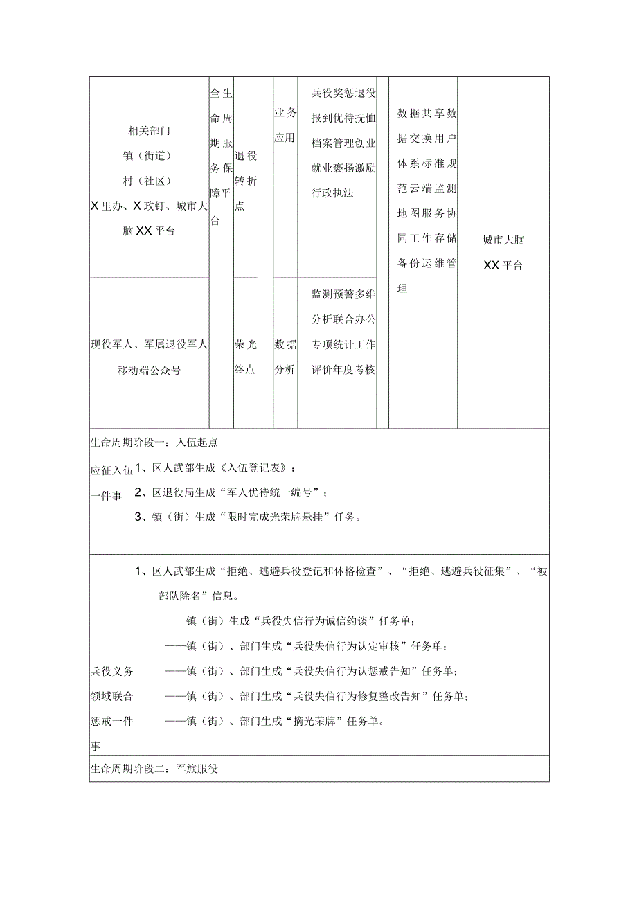 XX区退役军人全生命周期服务保障平台技术需求.docx_第3页