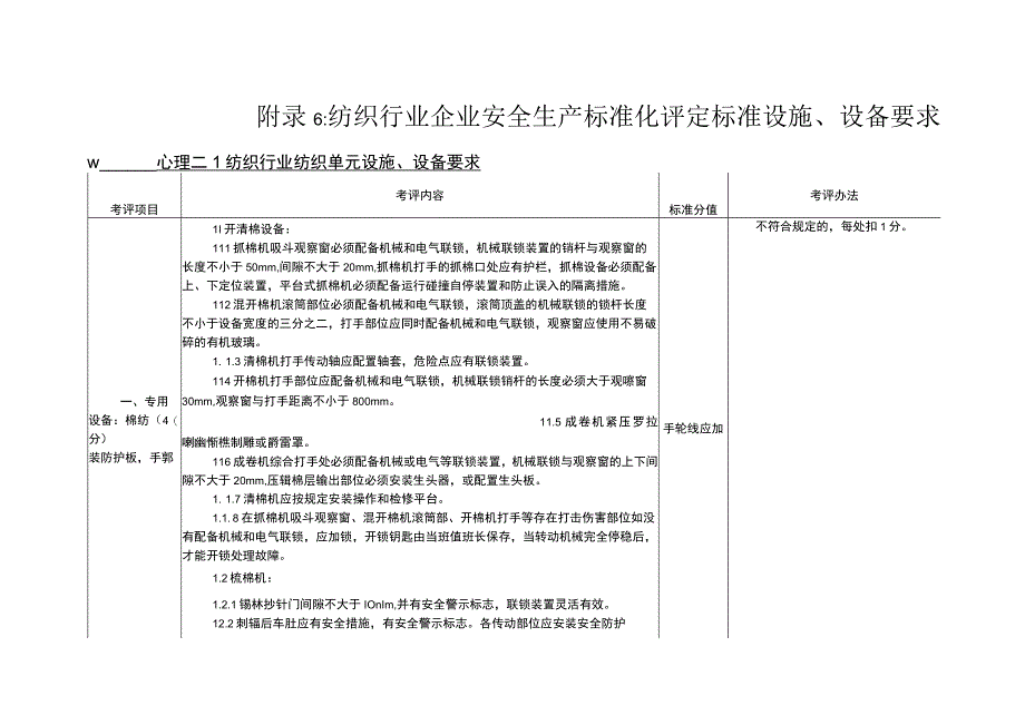 2023版纺织行业企业安全生产标准化评定标准设施设备要求2个单元.docx_第1页