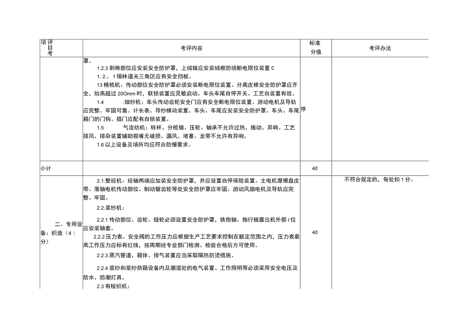 2023版纺织行业企业安全生产标准化评定标准设施设备要求2个单元.docx_第2页