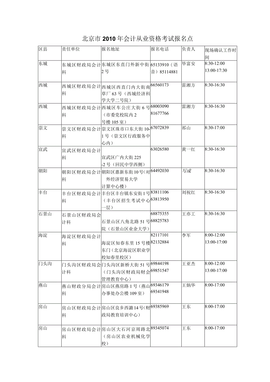 2023年整理北京市某某会计从业资格考试报名点.docx_第1页