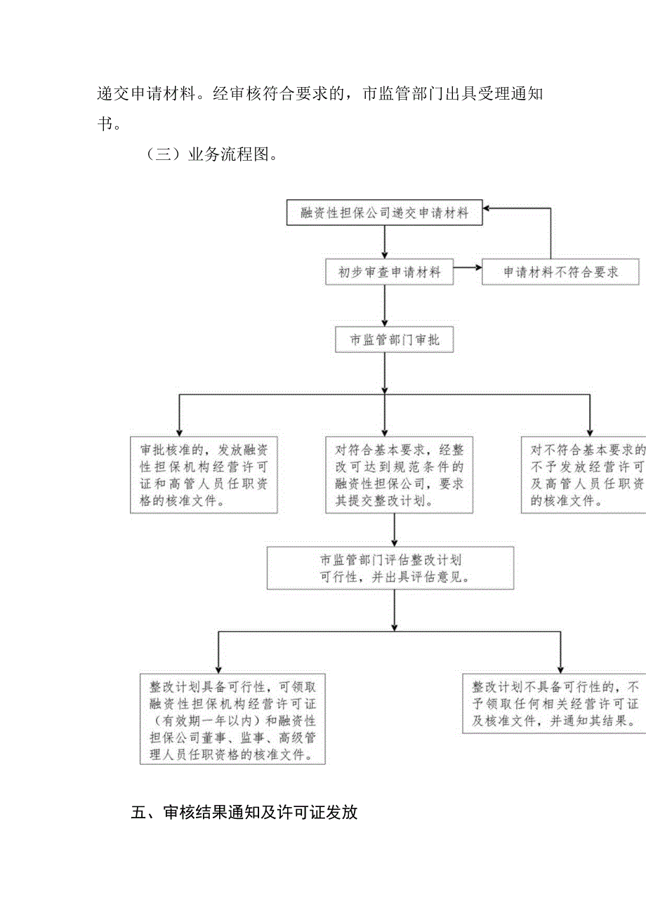 2023年整理北京市融资性担保公司规范工作操作流程新.docx_第3页