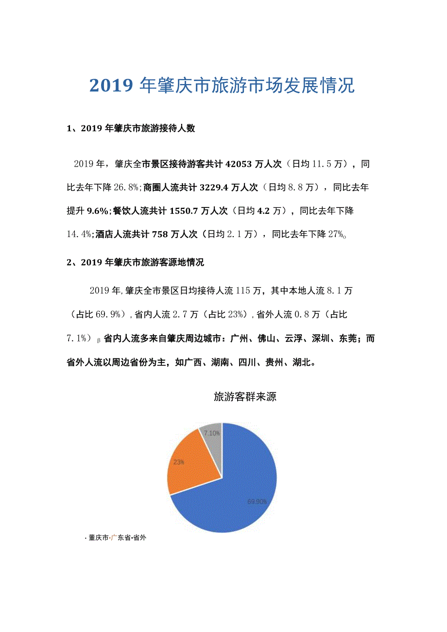 2019年肇庆市旅游市场数据统计.docx_第1页