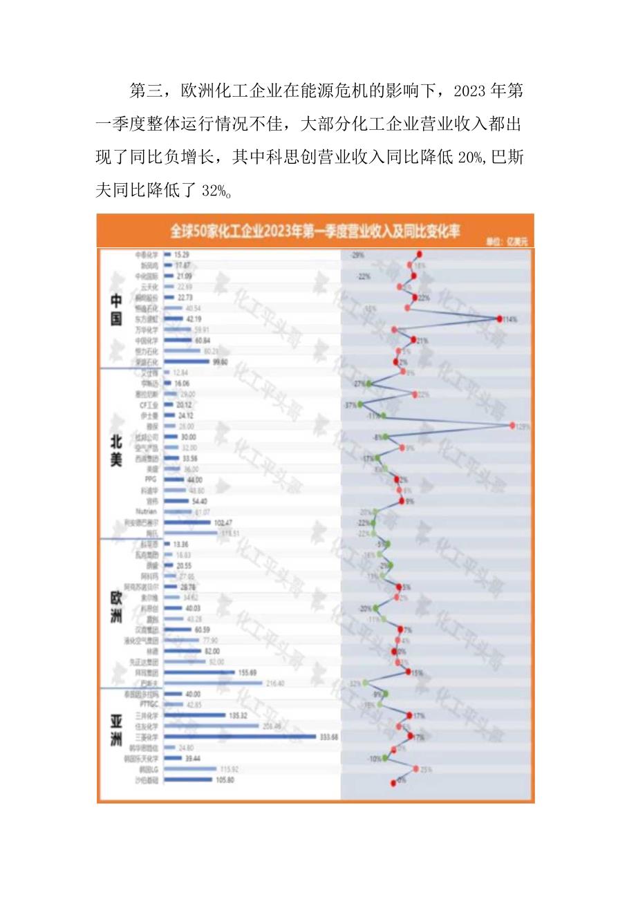 2023年一季度全球化工企业整体经营状况分析.docx_第2页