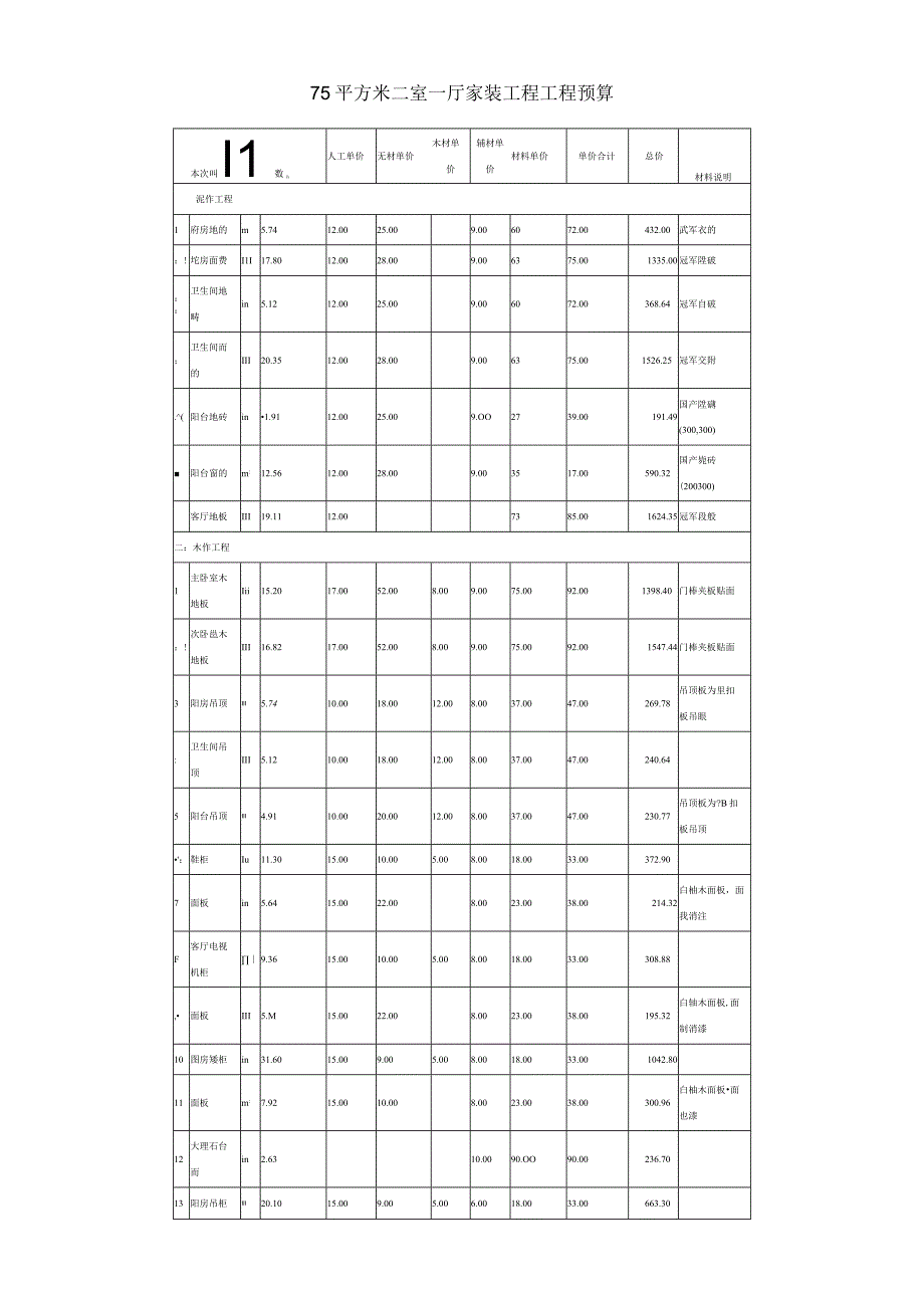 2023年整理北京平方米二室一厅家装工程工程预算.docx_第1页