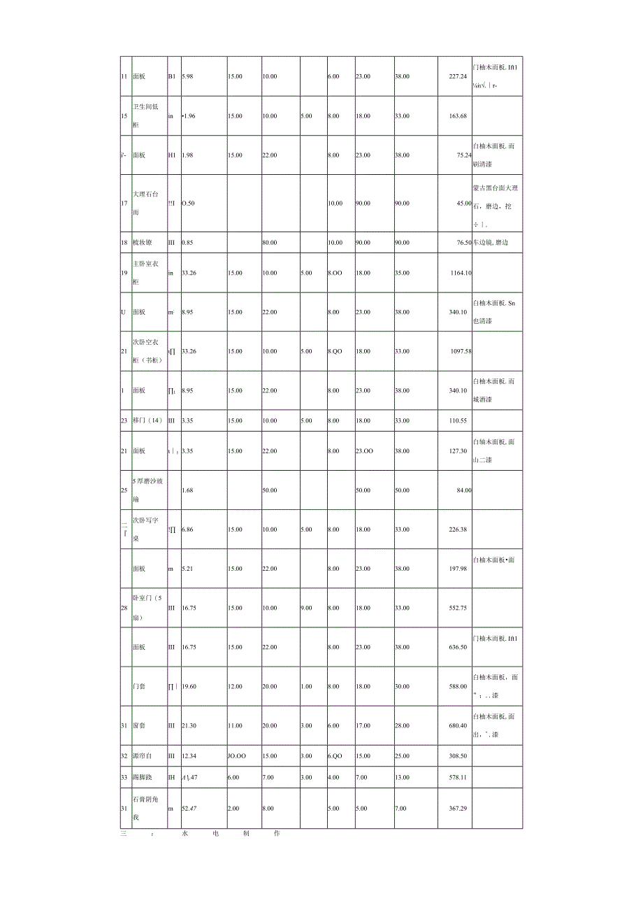 2023年整理北京平方米二室一厅家装工程工程预算.docx_第2页