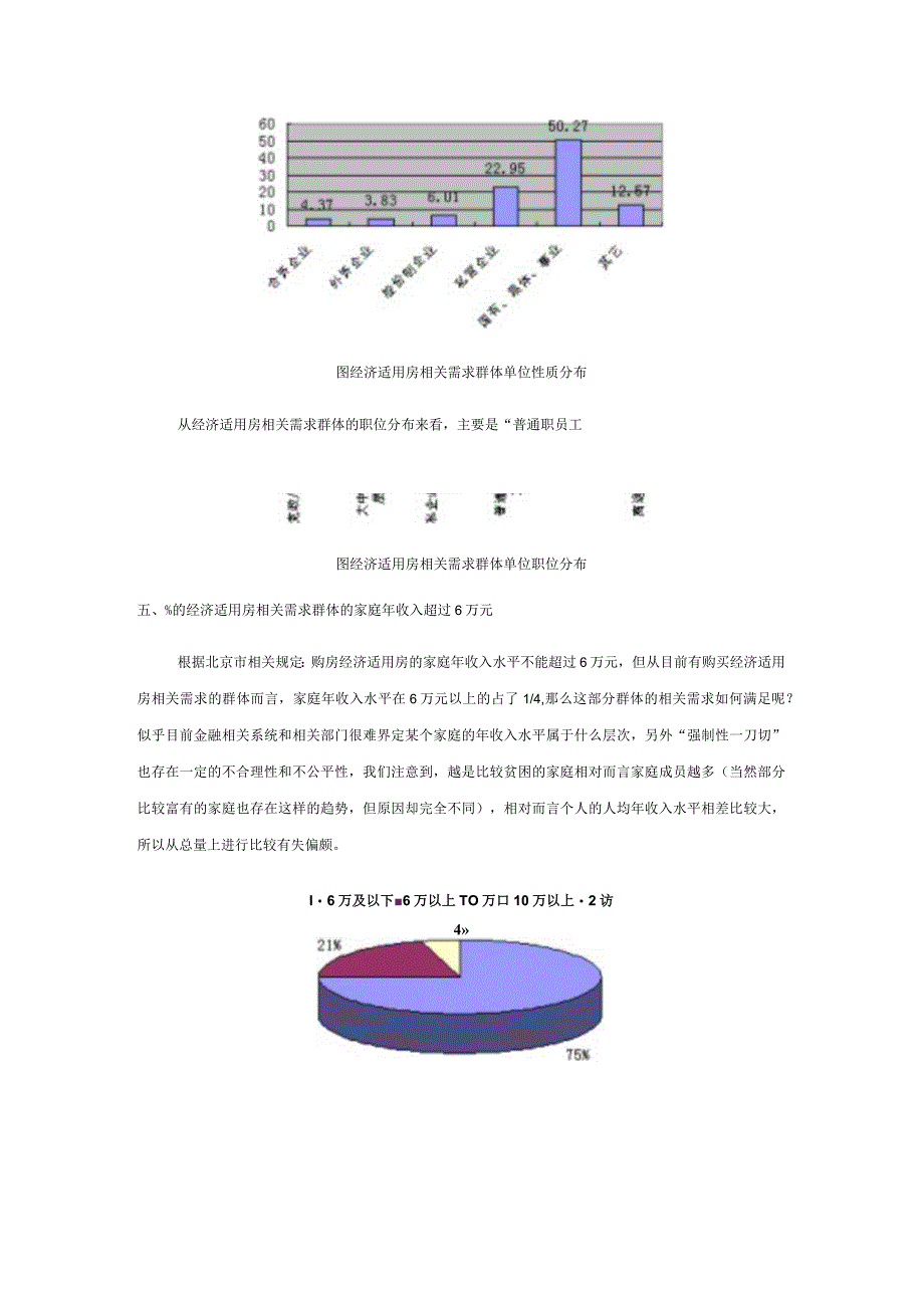 2023年整理北京经济适用房市场报告_002.docx_第3页