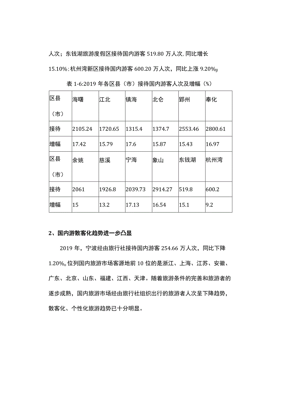 2019年宁波旅游市场大数据统计分析.docx_第2页