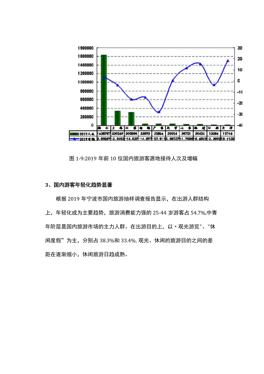 2019年宁波旅游市场大数据统计分析.docx_第3页