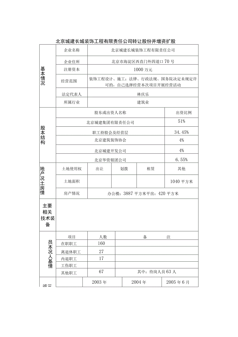 2023年整理北京城建长城装饰工程有限责任公司转让股份并增资扩股.docx_第1页