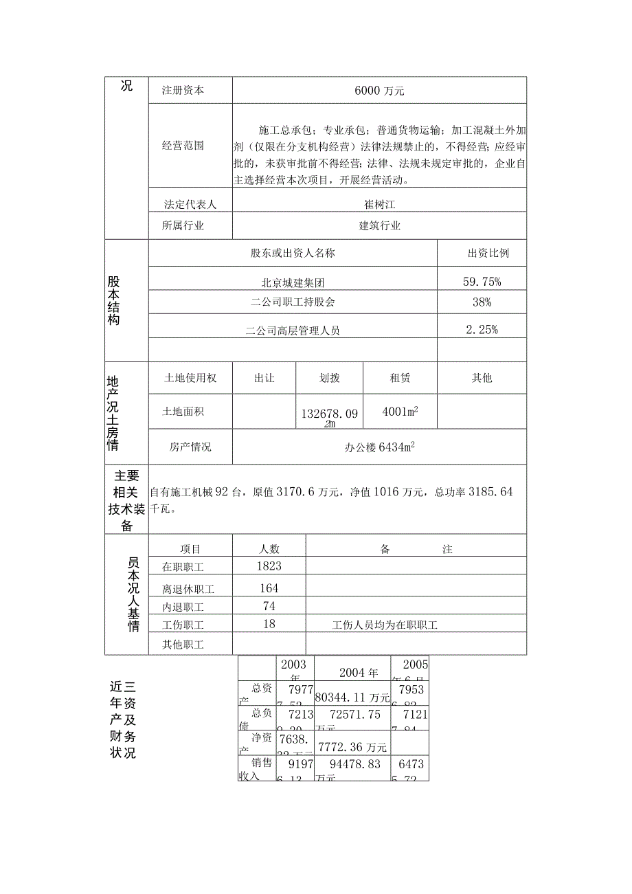 2023年整理北京城建长城装饰工程有限责任公司转让股份并增资扩股.docx_第3页