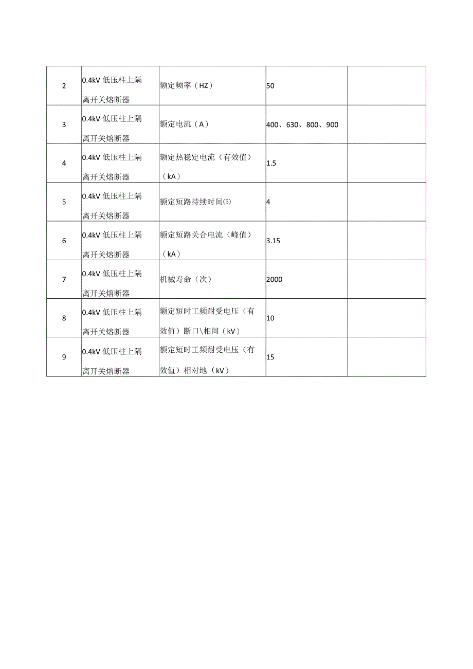 04kV低压柱上隔离开关熔断器标准技术标书专用部分.docx_第3页