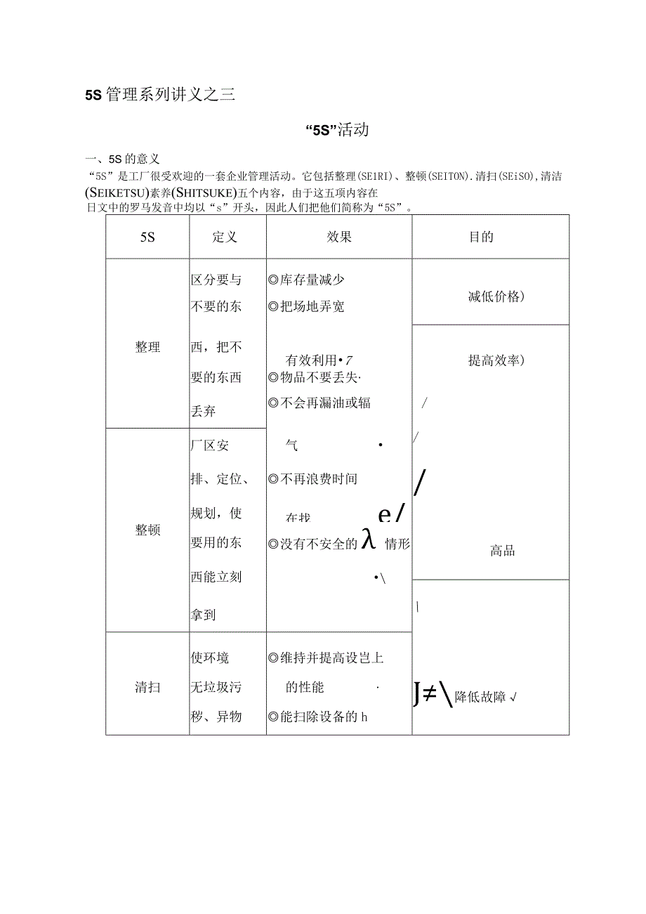 5S管理系列讲义之三5S活动.docx_第1页