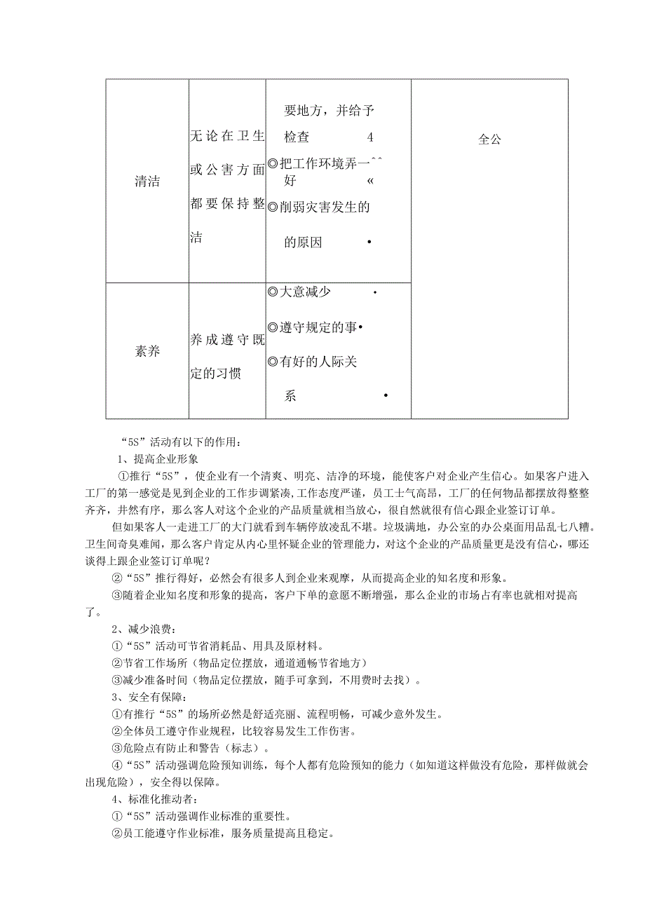 5S管理系列讲义之三5S活动.docx_第2页