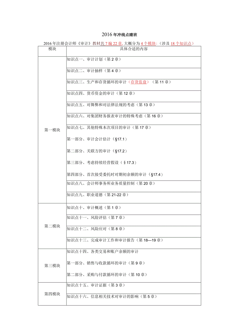 2023年整理北注协审计.docx_第1页