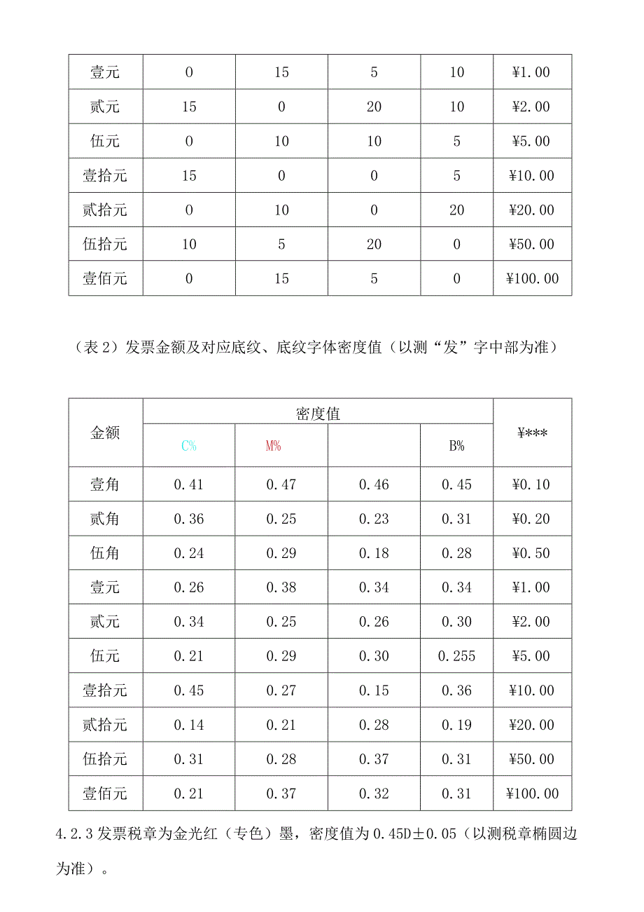 2023年整理北京市地方税务局发票印制标准北京市地方税务局新版发票工.docx_第3页