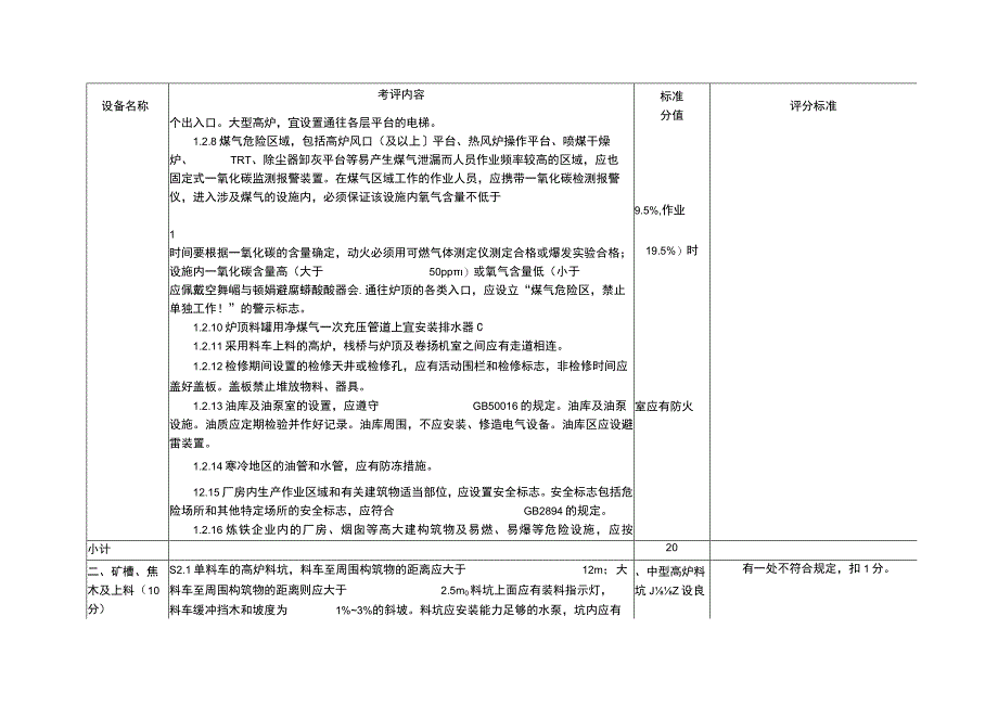 2023版冶金行业企业安全生产标准化评定标准设施设备要求8个单元.docx_第3页