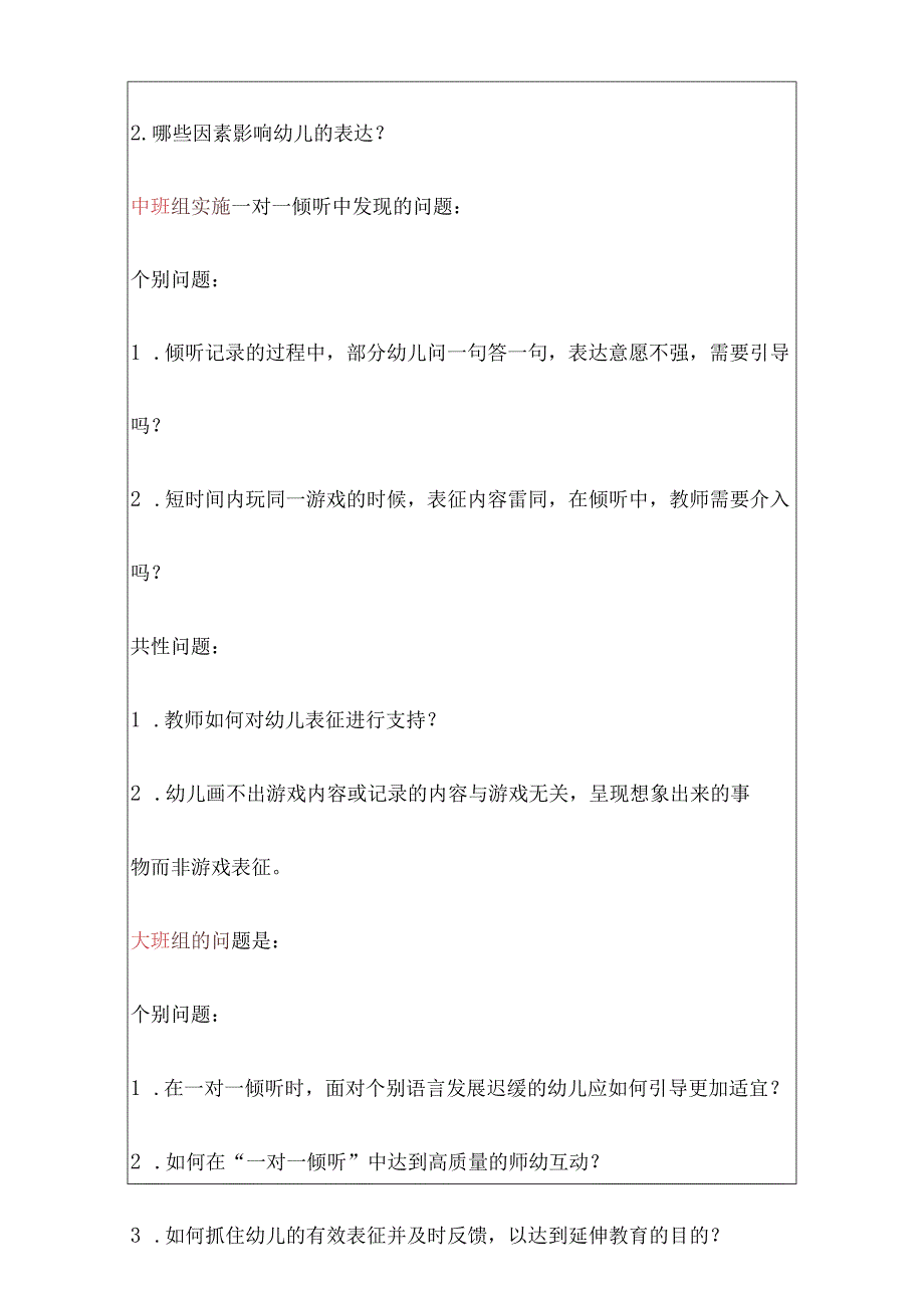 2023年6月幼儿园各年级组在一对一倾听中发现的问题与疑惑三次教研研讨记录内容.docx_第2页