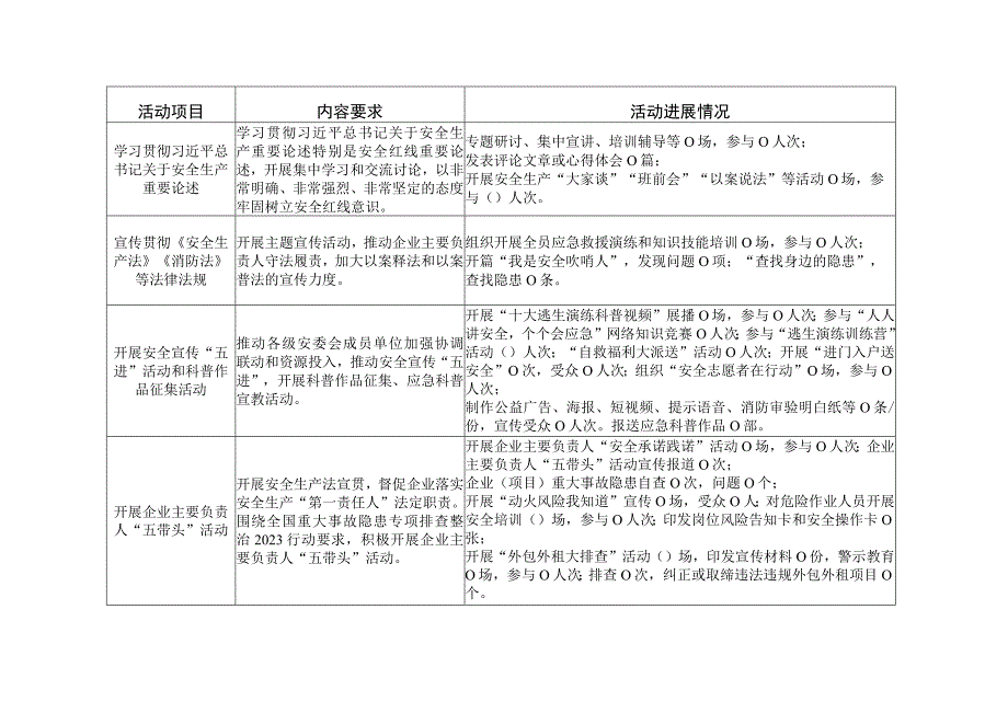 2023年企业主要负责人安全承诺书1.docx_第3页