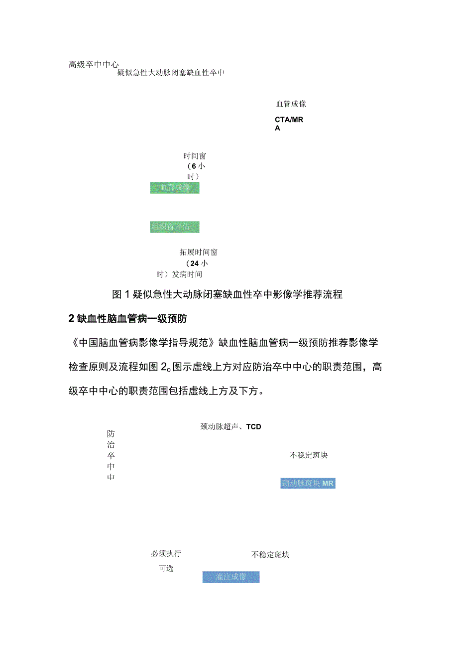 2023各类脑血管病影像学检查流程图.docx_第2页