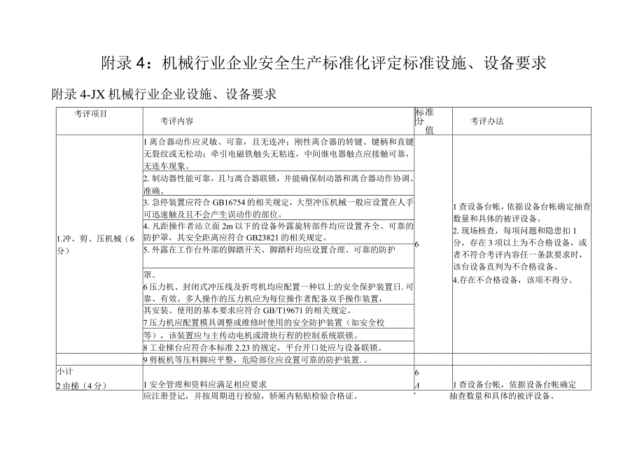 2023版机械行业企业安全生产标准化评定标准设施设备要求1个单元.docx_第1页