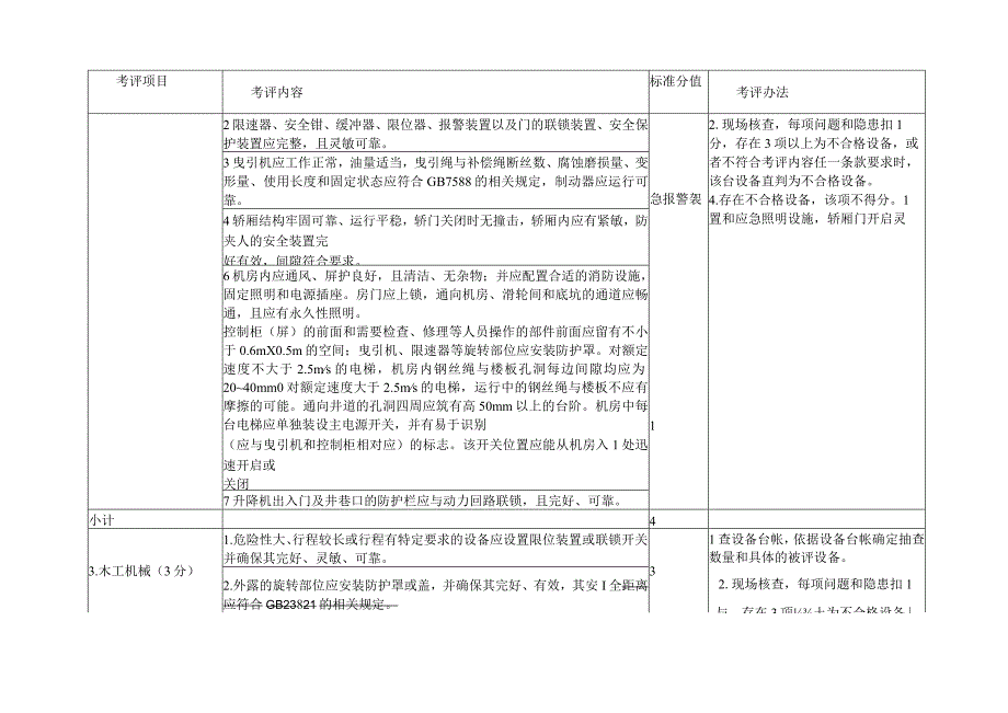 2023版机械行业企业安全生产标准化评定标准设施设备要求1个单元.docx_第2页