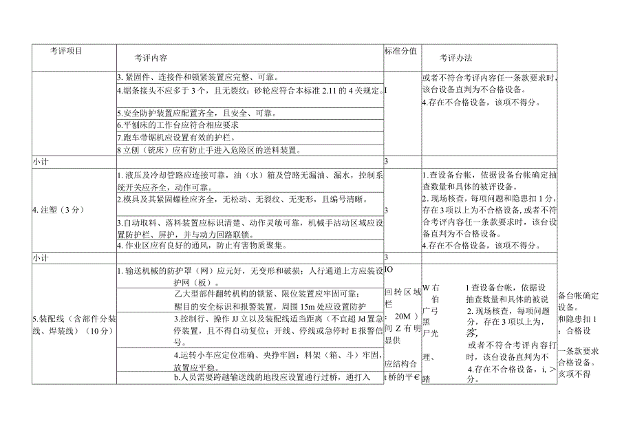 2023版机械行业企业安全生产标准化评定标准设施设备要求1个单元.docx_第3页