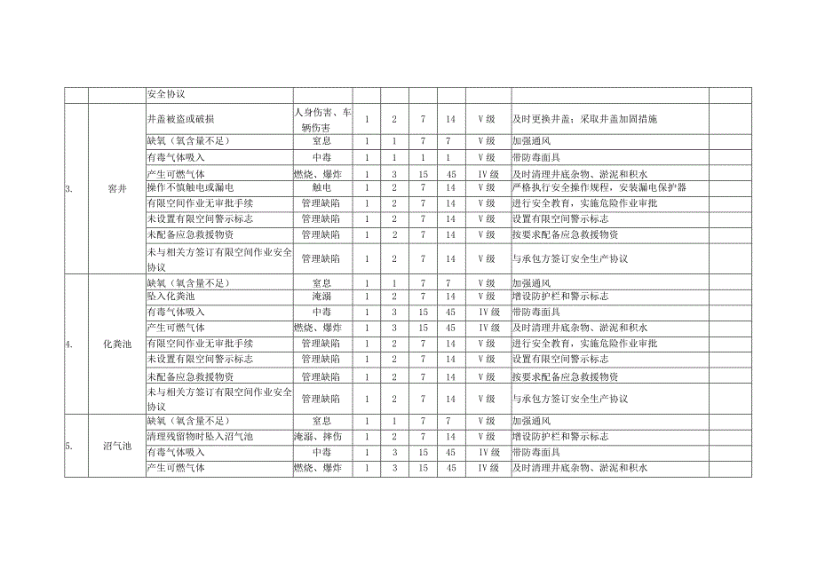 20种有限空间安全风险辨识清单.docx_第2页