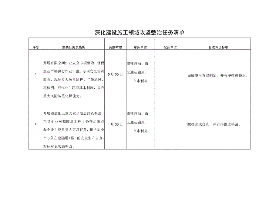 2023年深化建设施工领域攻坚整治任务清单.docx_第1页