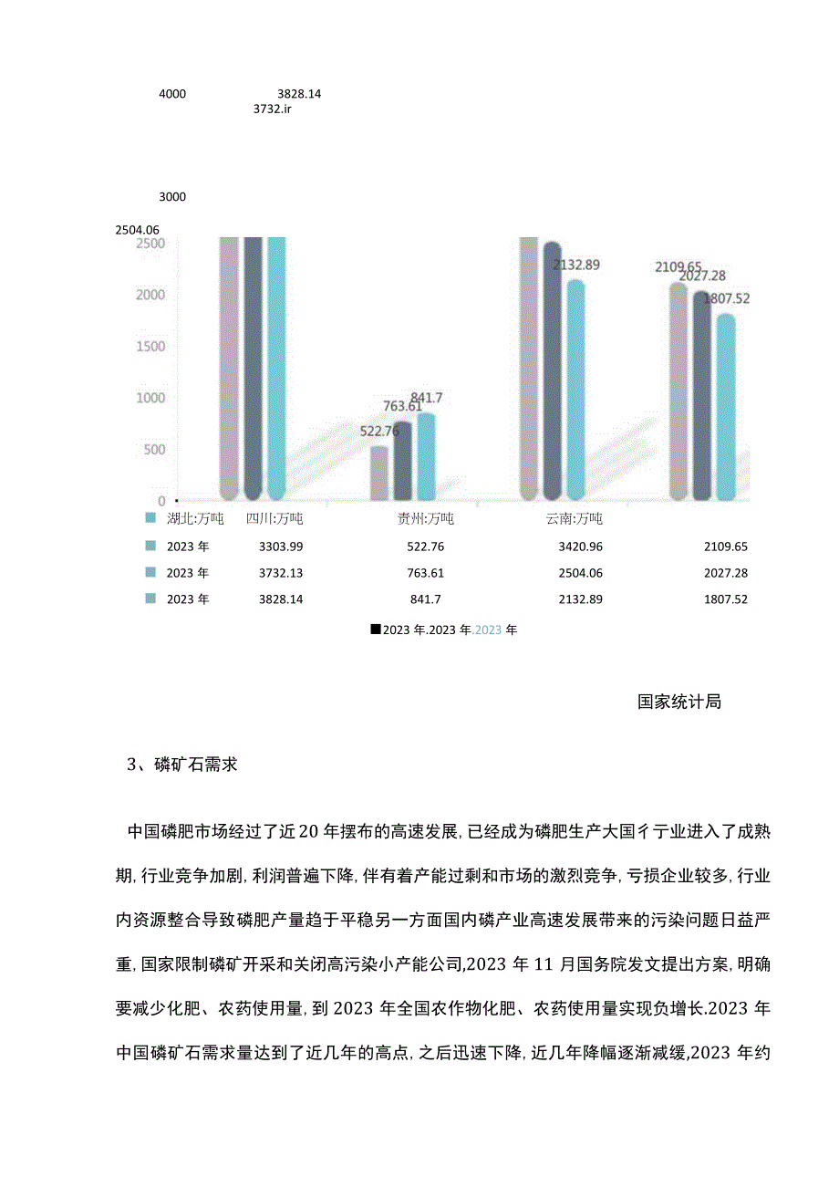 2023年磷矿石行业市场供需状况及市场容量分析.docx_第3页