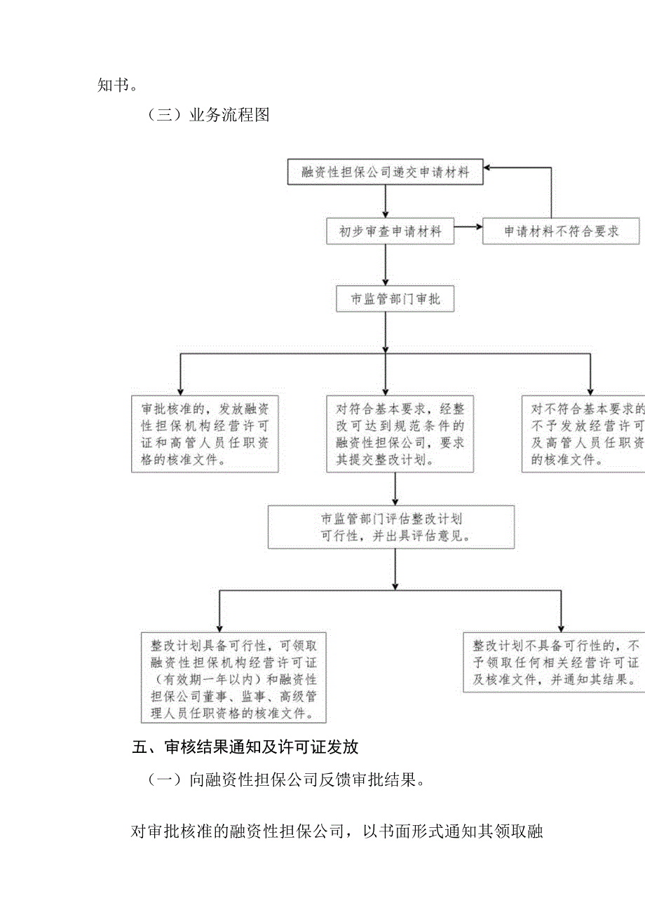 2023年整理北京市融资性担保公司操作流程.docx_第3页