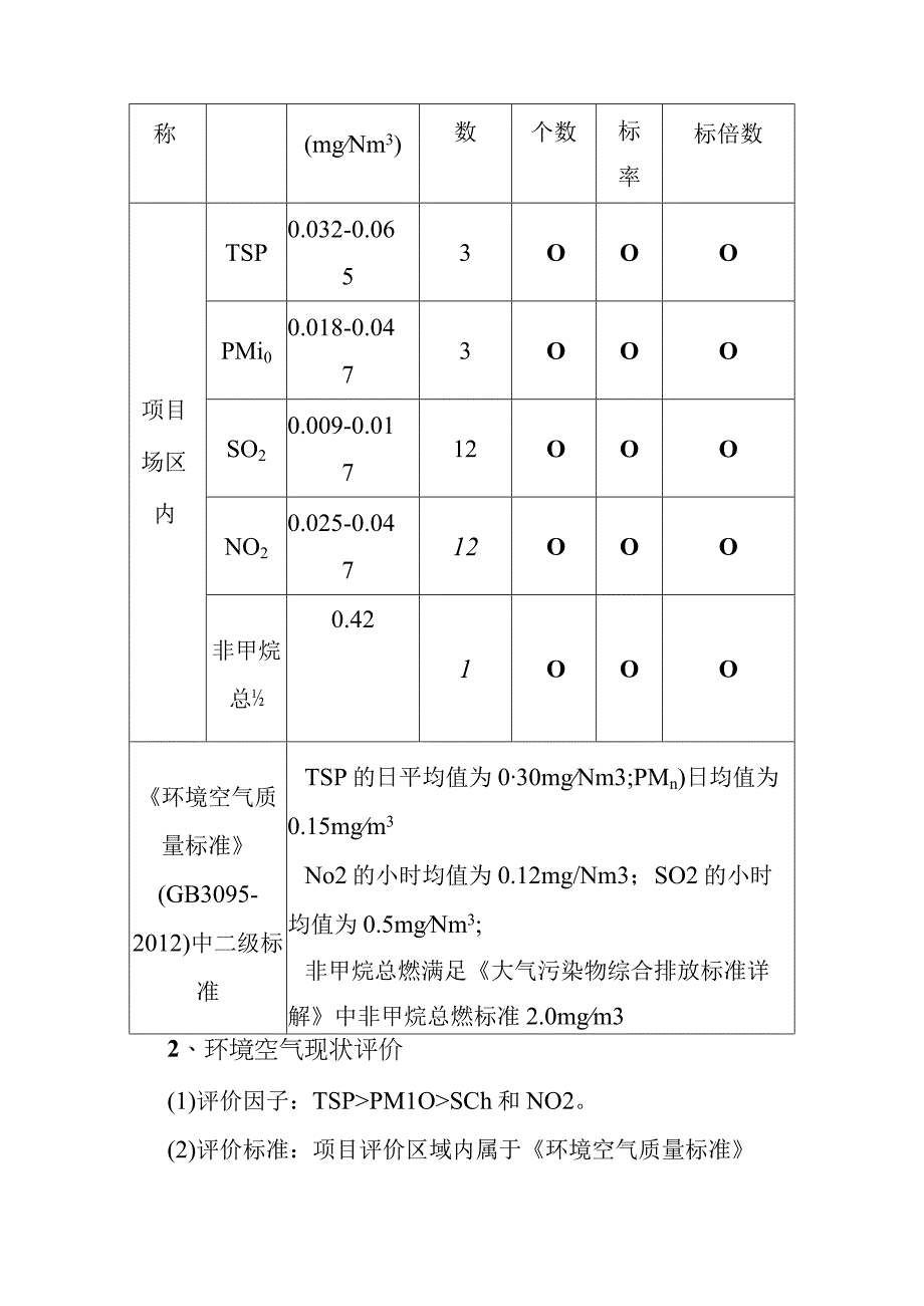 加油站重建工程建设项目环境质量状况.docx_第3页