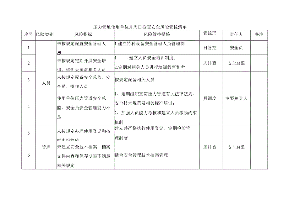 压力管道使用单位月周日检查安全风险管控清单.docx_第1页