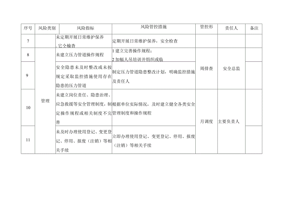 压力管道使用单位月周日检查安全风险管控清单.docx_第2页