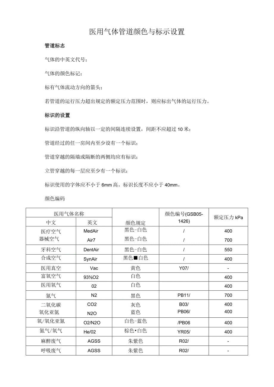 医用气体管道颜色与标示设置.docx_第1页