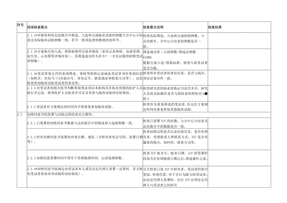 医院自查报告表格模板.docx_第2页