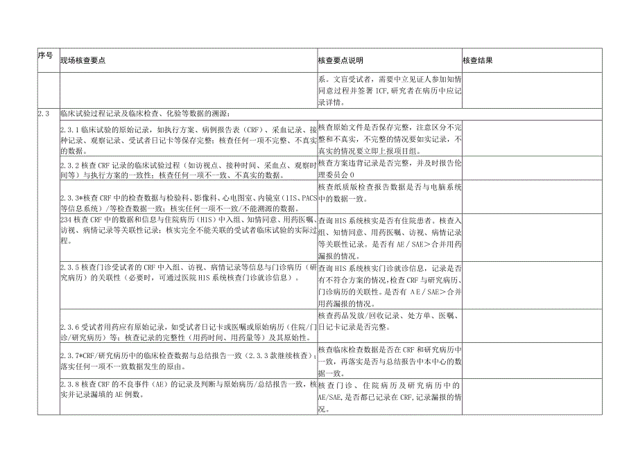 医院自查报告表格模板.docx_第3页