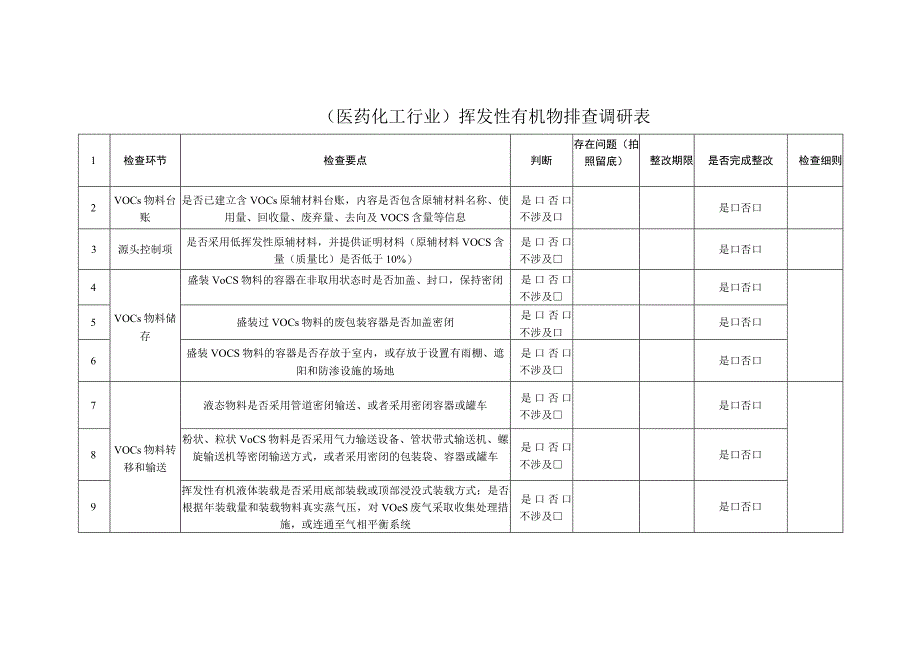 医药化工行业挥发性有机物排查调研表.docx_第1页